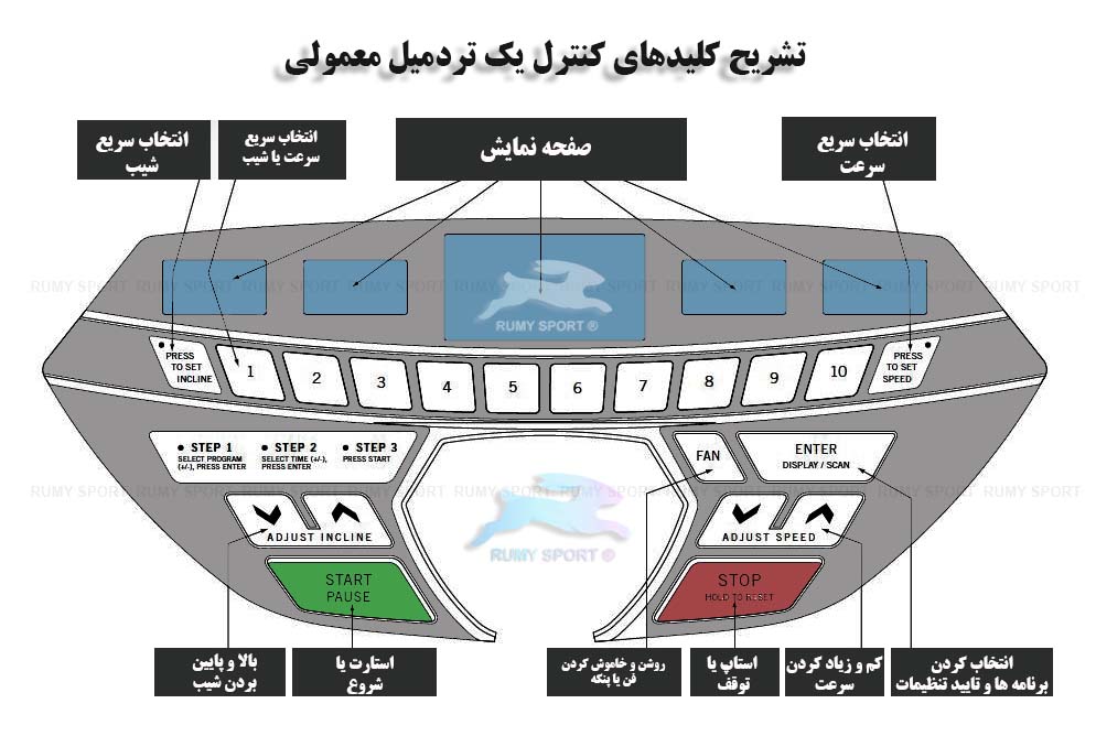 صفحه نمایش تردمیل